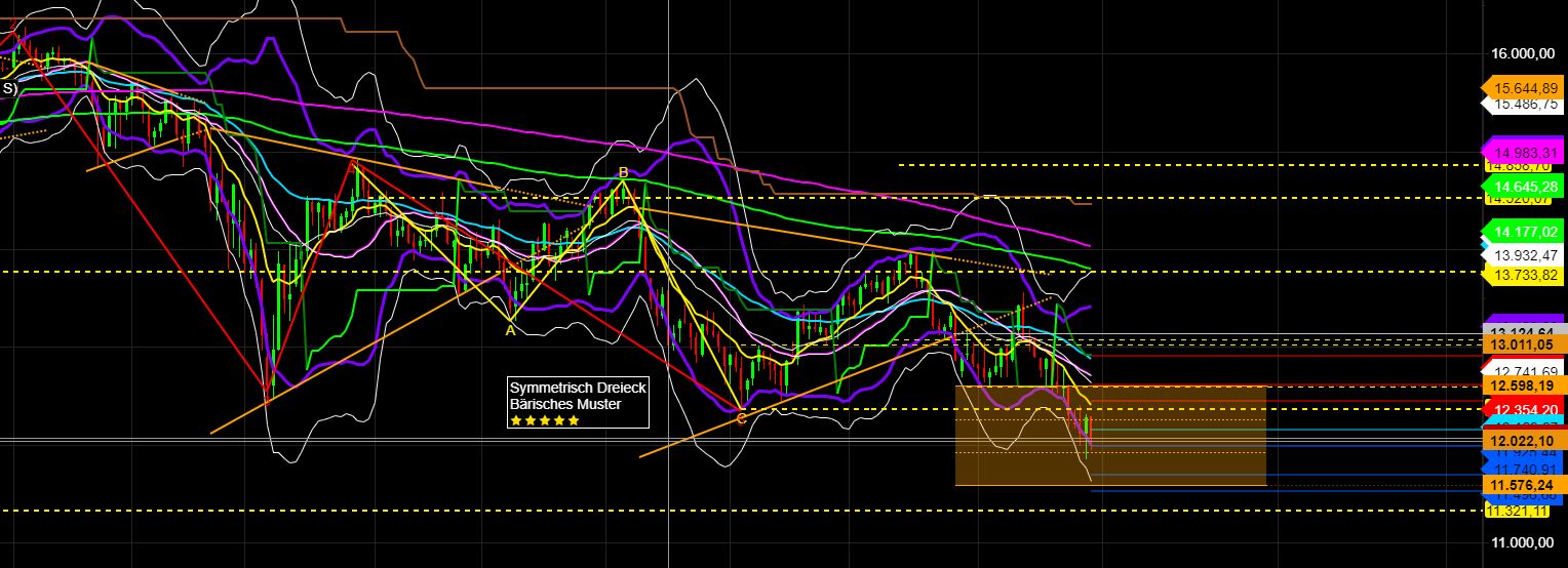 2022 QV-GDAXi-DJ-GOLD-EURUSD-JPY 1335452