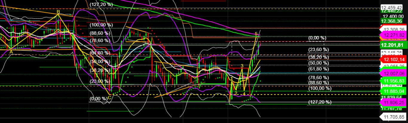 2022 QV-GDAXi-DJ-GOLD-EURUSD-JPY 1335977
