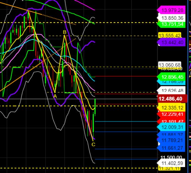 2022 QV-GDAXi-DJ-GOLD-EURUSD-JPY 1336045