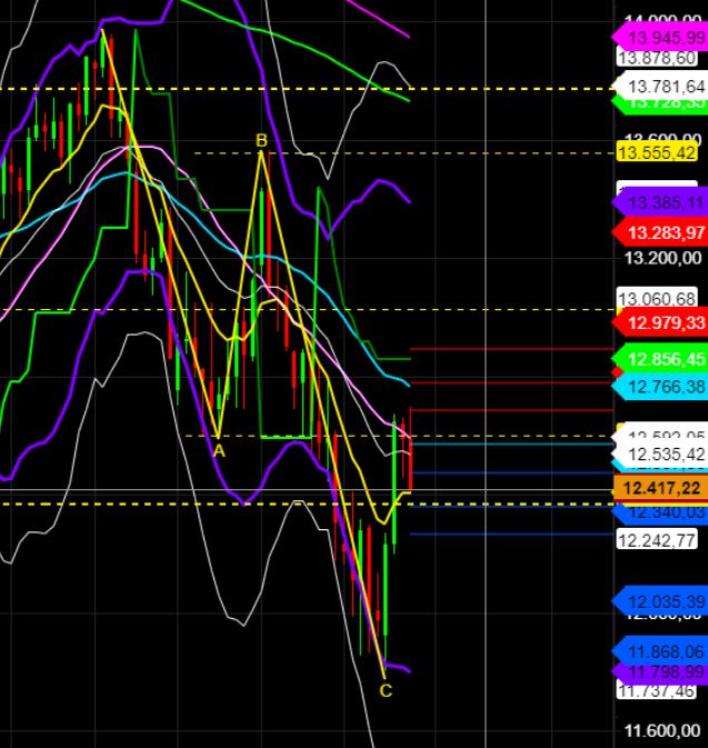 2022 QV-GDAXi-DJ-GOLD-EURUSD-JPY 1336535