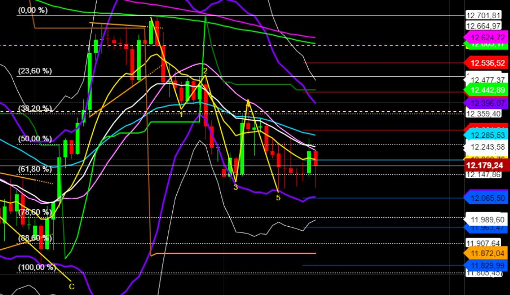 2022 QV-GDAXi-DJ-GOLD-EURUSD-JPY 1337241