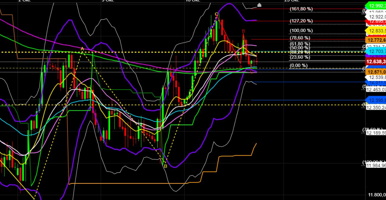 2022 QV-GDAXi-DJ-GOLD-EURUSD-JPY 1338504