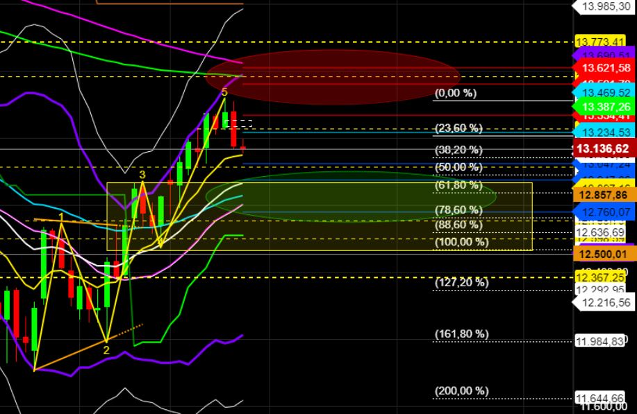 2022 QV-GDAXi-DJ-GOLD-EURUSD-JPY 1340370