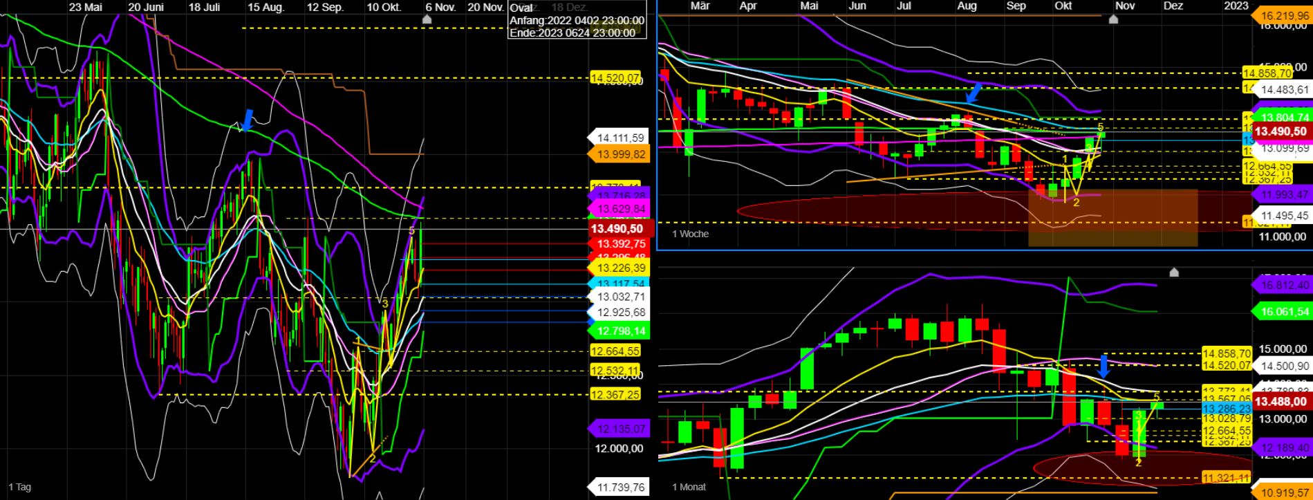 2022 QV-GDAXi-DJ-GOLD-EURUSD-JPY 1340814