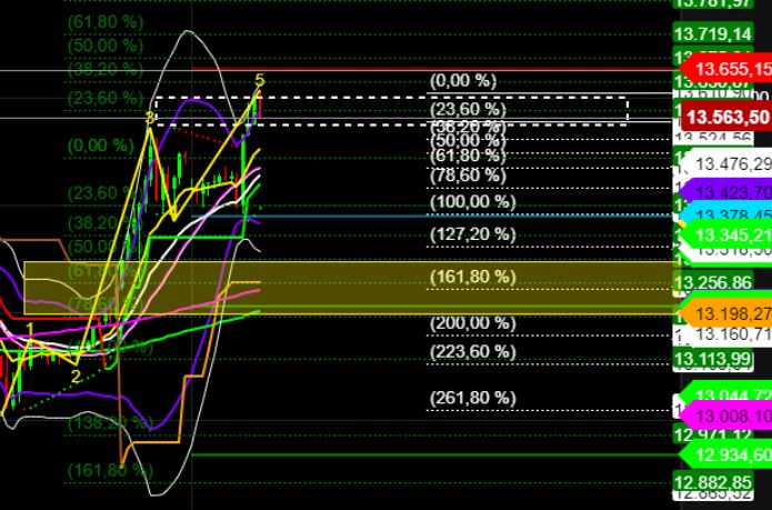 2022 QV-GDAXi-DJ-GOLD-EURUSD-JPY 1340908