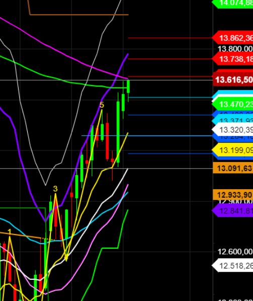 2022 QV-GDAXi-DJ-GOLD-EURUSD-JPY 1341124