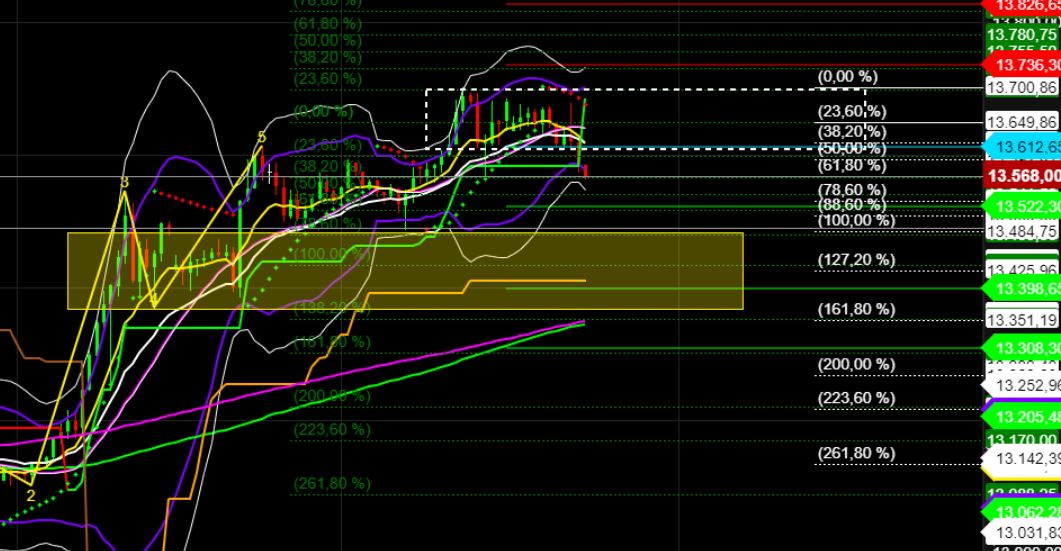 2022 QV-GDAXi-DJ-GOLD-EURUSD-JPY 1341249