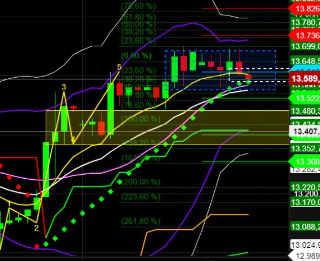 2022 QV-GDAXi-DJ-GOLD-EURUSD-JPY 1341376