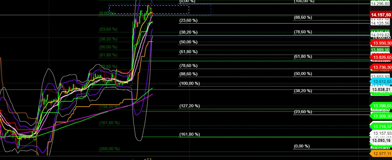 2022 QV-GDAXi-DJ-GOLD-EURUSD-JPY 1341636