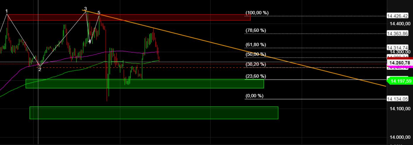 2022 QV-GDAXi-DJ-GOLD-EURUSD-JPY 1342392