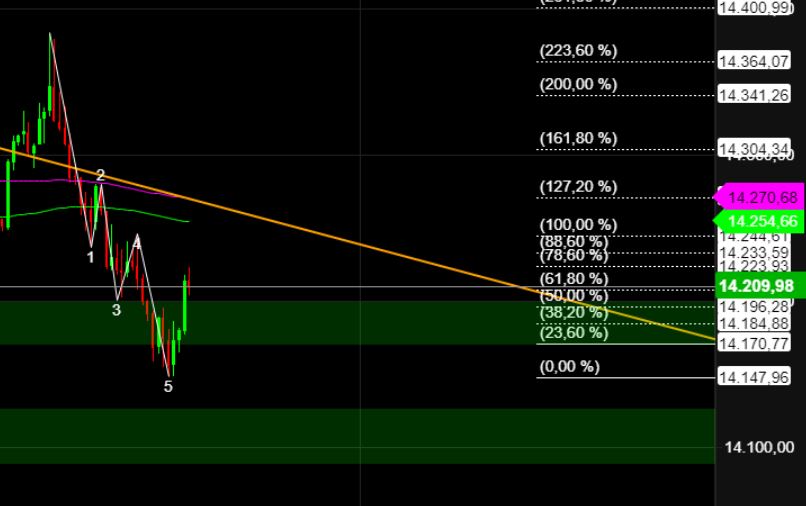 2022 QV-GDAXi-DJ-GOLD-EURUSD-JPY 1342595