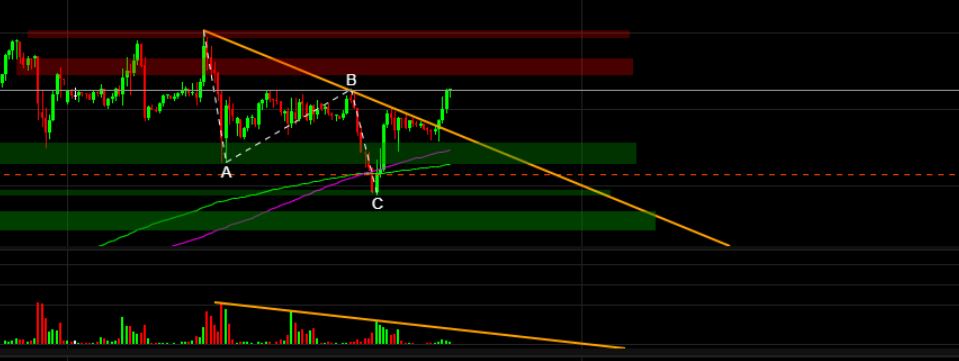 2022 QV-GDAXi-DJ-GOLD-EURUSD-JPY 1342733