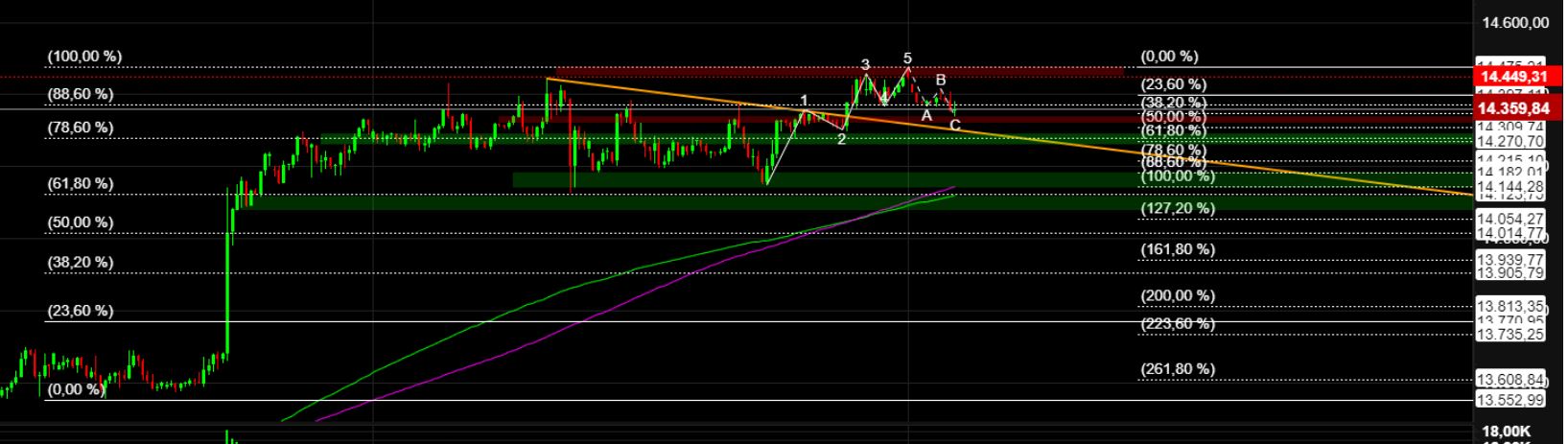 2022 QV-GDAXi-DJ-GOLD-EURUSD-JPY 1343019