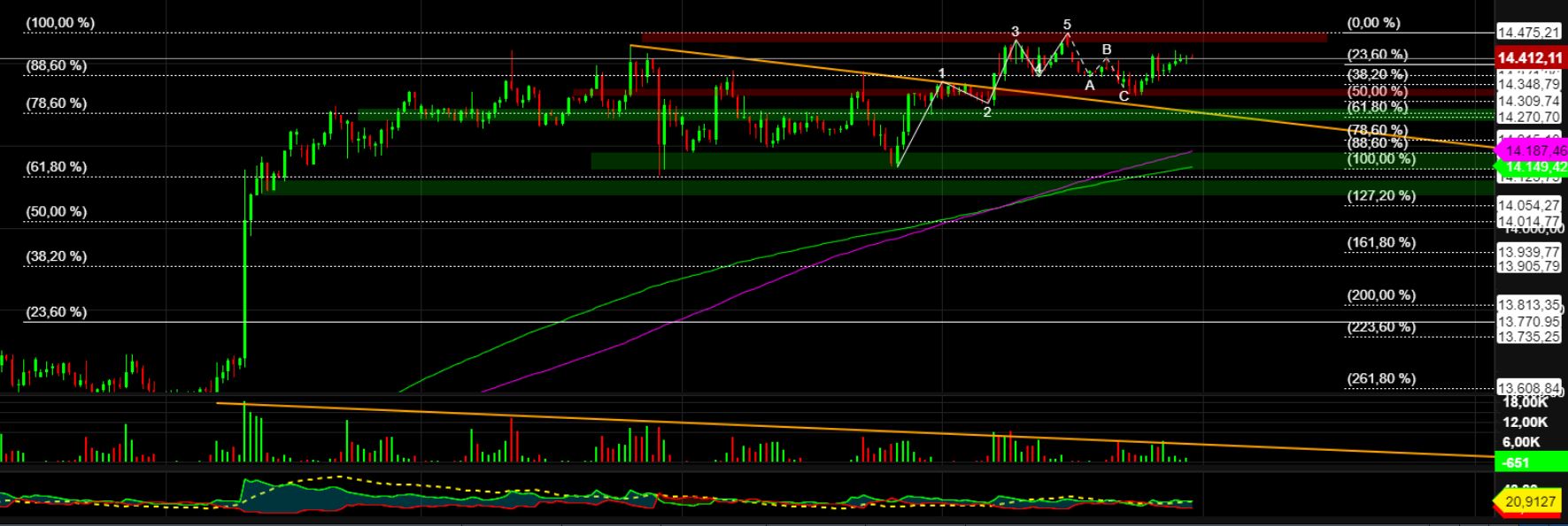 2022 QV-GDAXi-DJ-GOLD-EURUSD-JPY 1343128