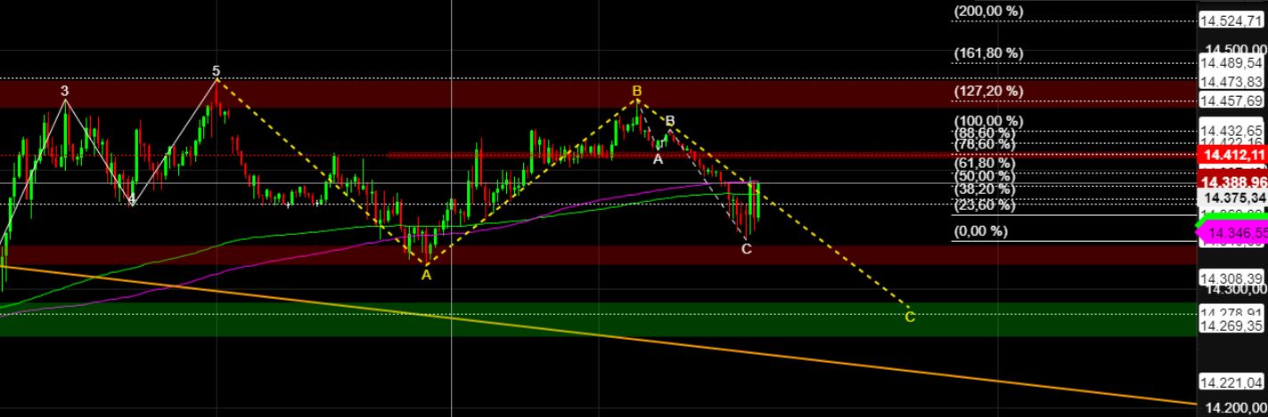 2022 QV-GDAXi-DJ-GOLD-EURUSD-JPY 1343183