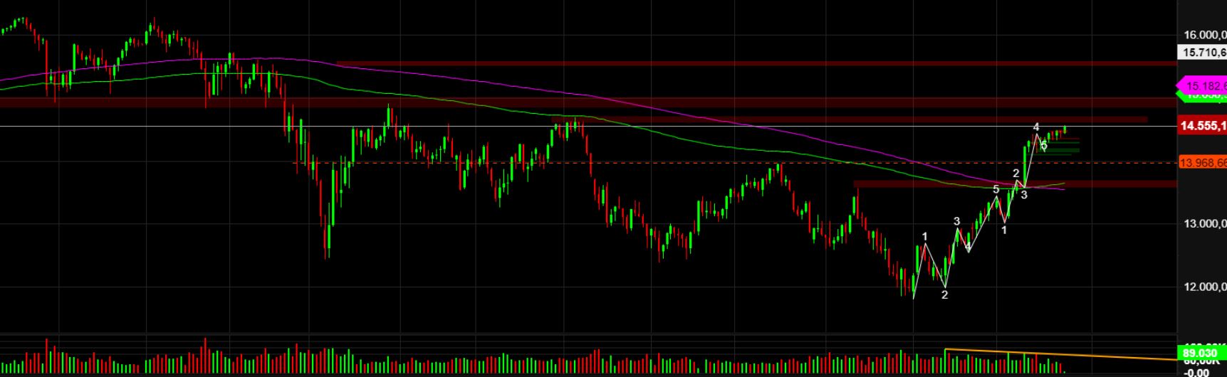 2022 QV-GDAXi-DJ-GOLD-EURUSD-JPY 1343675