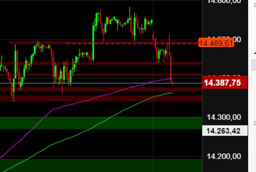 2022 QV-GDAXi-DJ-GOLD-EURUSD-JPY 1344020