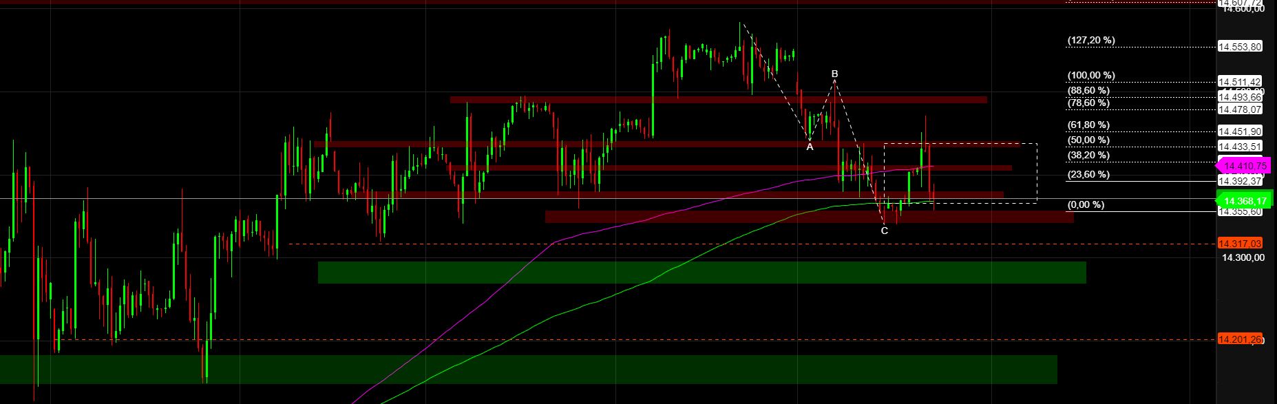 2022 QV-GDAXi-DJ-GOLD-EURUSD-JPY 1344142