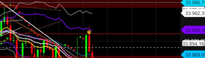2022 QV-GDAXi-DJ-GOLD-EURUSD-JPY 1344208