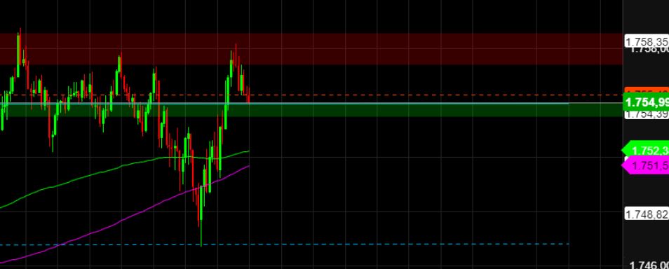 2022 QV-GDAXi-DJ-GOLD-EURUSD-JPY 1344209