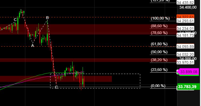 2022 QV-GDAXi-DJ-GOLD-EURUSD-JPY 1344211