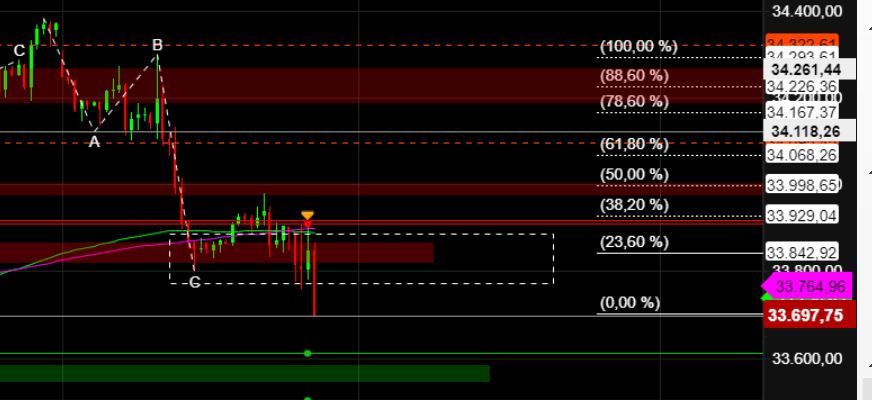 2022 QV-GDAXi-DJ-GOLD-EURUSD-JPY 1344212