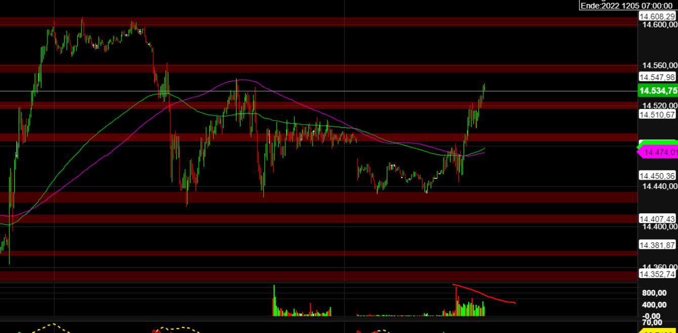 2022 QV-GDAXi-DJ-GOLD-EURUSD-JPY 1344688