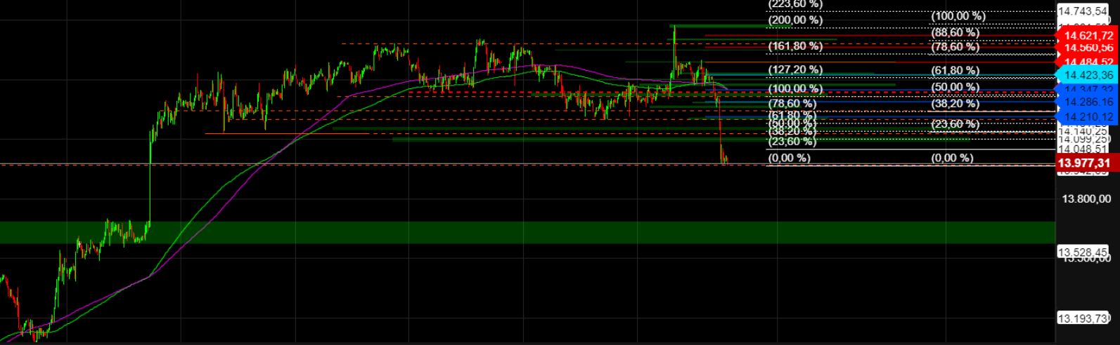 2022 QV-GDAXi-DJ-GOLD-EURUSD-JPY 1346764