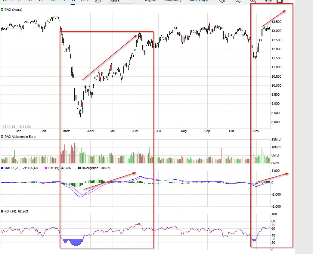 Börse ein Haifischbecken: Trade was du siehst 1214263