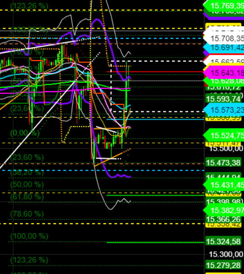 2021 QV-GDAXi-DJ-GOLD-EURUSD- JPY 1262476