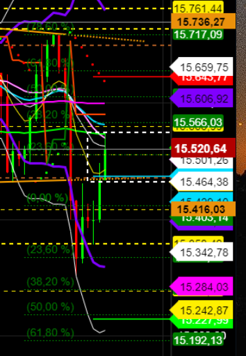 2021 QV-GDAXi-DJ-GOLD-EURUSD- JPY 1262882