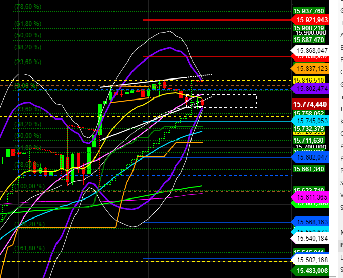 2021 QV-GDAXi-DJ-GOLD-EURUSD- JPY 1263431