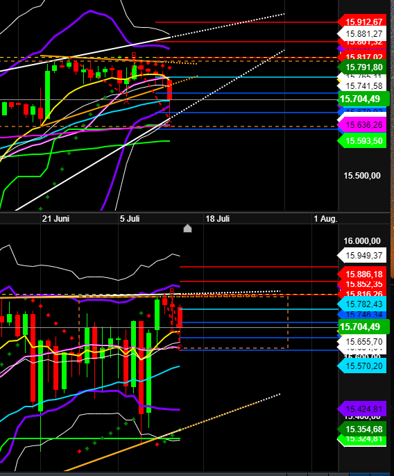 2021 QV-GDAXi-DJ-GOLD-EURUSD- JPY 1263819