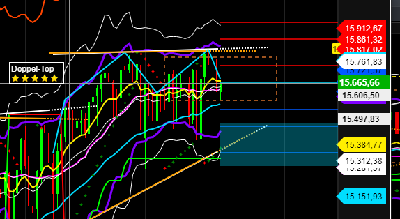 2021 QV-GDAXi-DJ-GOLD-EURUSD- JPY 1263999