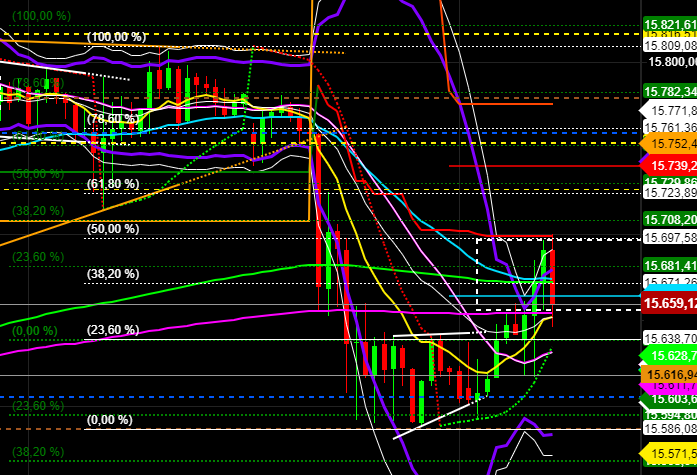 2021 QV-GDAXi-DJ-GOLD-EURUSD- JPY 1264029