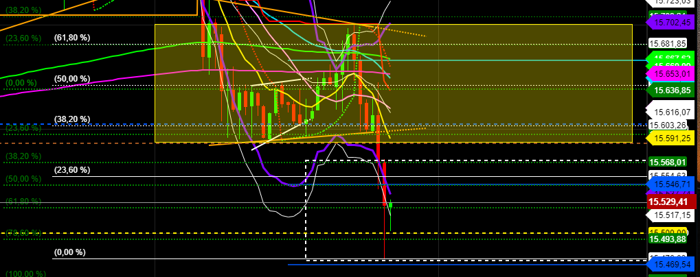 2021 QV-GDAXi-DJ-GOLD-EURUSD- JPY 1264086