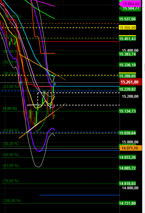 2021 QV-GDAXi-DJ-GOLD-EURUSD- JPY 1264531
