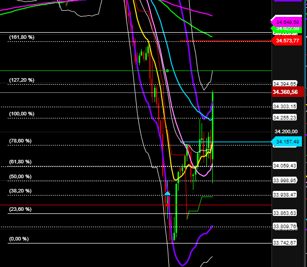 2021 QV-GDAXi-DJ-GOLD-EURUSD- JPY 1264611