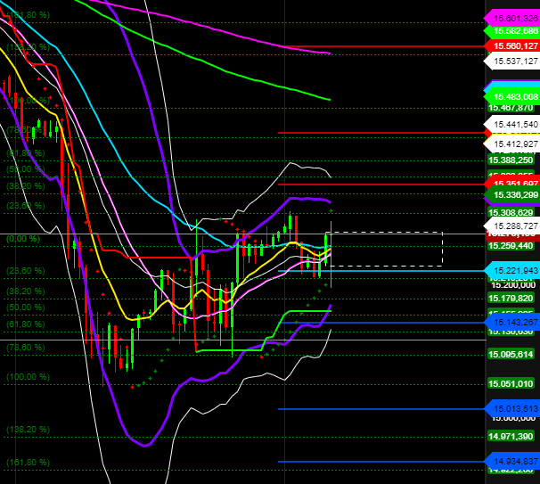 2021 QV-GDAXi-DJ-GOLD-EURUSD- JPY 1264779
