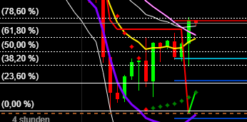 2021 QV-GDAXi-DJ-GOLD-EURUSD- JPY 1264840