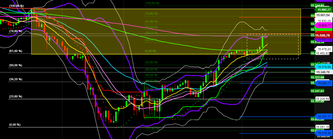 2021 QV-GDAXi-DJ-GOLD-EURUSD- JPY 1265025