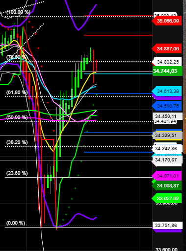 2021 QV-GDAXi-DJ-GOLD-EURUSD- JPY 1265124