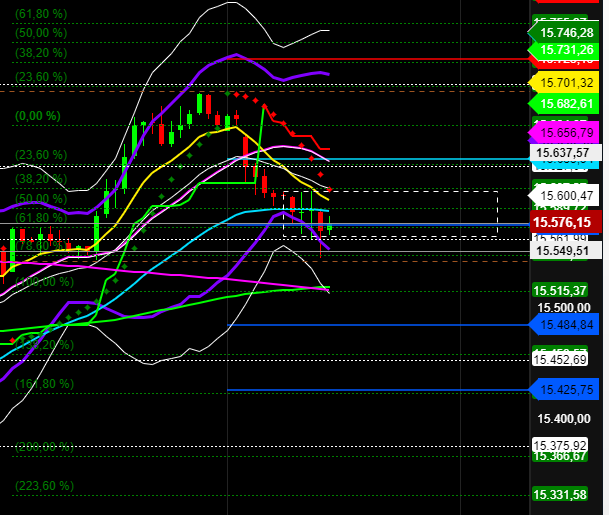 2021 QV-GDAXi-DJ-GOLD-EURUSD- JPY 1265601