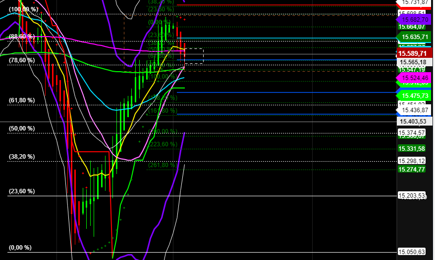 2021 QV-GDAXi-DJ-GOLD-EURUSD- JPY 1265607