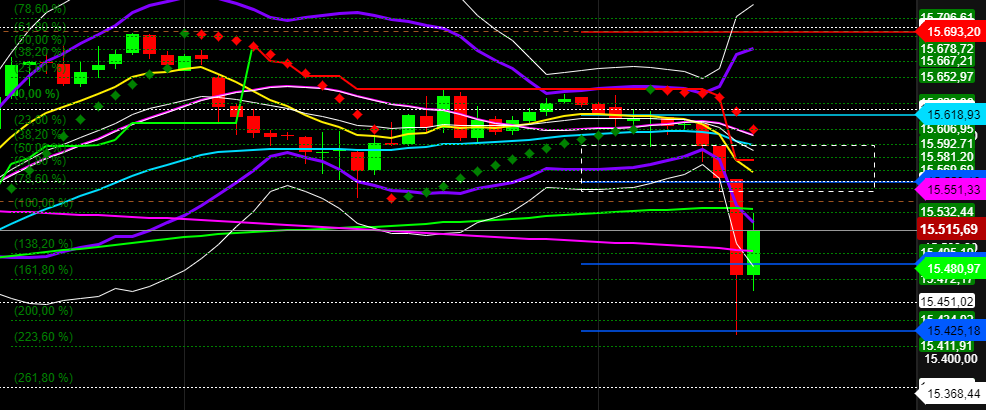 2021 QV-GDAXi-DJ-GOLD-EURUSD- JPY 1265781