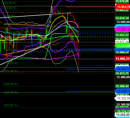 2021 QV-GDAXi-DJ-GOLD-EURUSD- JPY 1266382