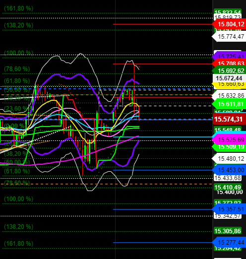 2021 QV-GDAXi-DJ-GOLD-EURUSD- JPY 1266851