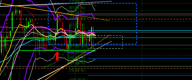 2021 QV-GDAXi-DJ-GOLD-EURUSD- JPY 1267089
