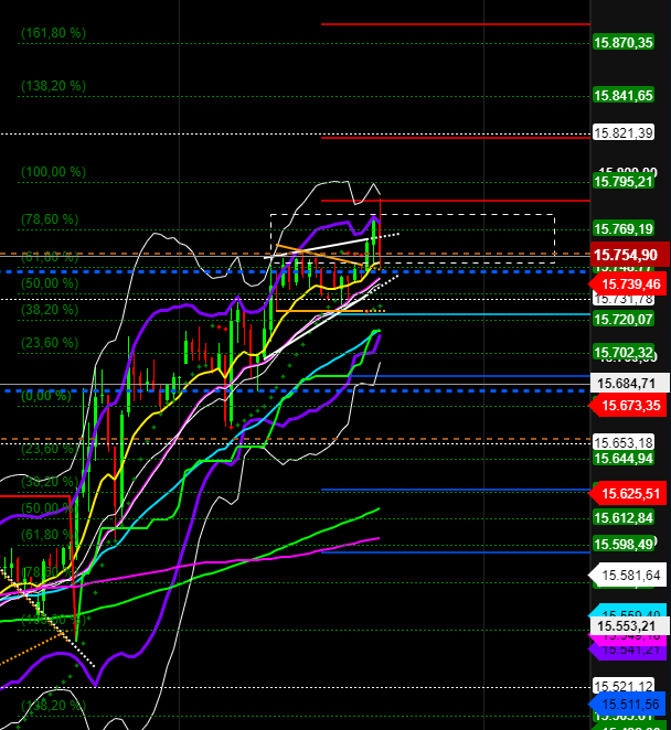 2021 QV-GDAXi-DJ-GOLD-EURUSD- JPY 1267613