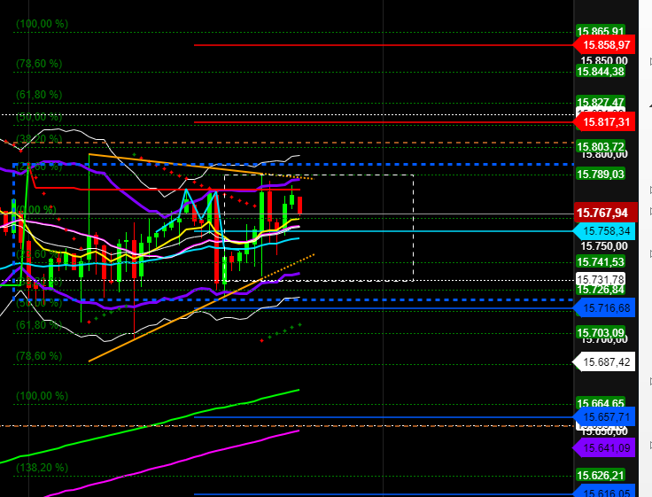2021 QV-GDAXi-DJ-GOLD-EURUSD- JPY 1268252